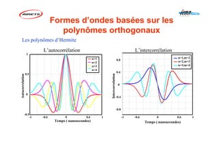 L’autocorrélation
0.5
-1 -0.6 0 0.6 1
-0.5
0
1
Temps ( nanosecondes)
Autocorrelation
n=1
n=2
n=3
n=4
L’intercorrélation
Intercorrelation
-1 -0.6 0 0.6 1
-0.8
-0.4
0
0.4
0.8
Temps ( nanosecondes)
n=1,m=2
n=2,m=3
n=3,m=4
Les polynômes d’Hermite
Formes d’ondes basées sur les
polynômes orthogonaux
 