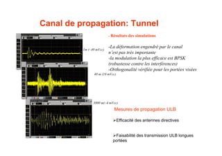 Canal de propagation: Tunnel
1m (~40 mVcc)
40 m (10 mVcc)
3000 m(~4 mVcc)
Mesures de propagation ULB
Efficacité des antennes directives
Faisabilité des transmission ULB longues
portées
- Résultats des simulations
-La déformation engendré par le canal
n’est pas très importante
-la modulation la plus efficace est BPSK
(robustesse contre les interférences)
-Orthogonalité vérifiée pour les portées visées
 