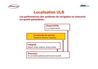 Disponibilité
A un instant donné
Intégrité
Risque, limites d’alarme, temps d’alerte
Précision
En un endroit quelconque de la zone couverte
Les performances des systèmes de navigation se mesurent
via quatre paramètres :
Continuité de serviceContinuité de service
Pendant la durée de l’opération
Localisation ULB
 