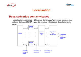 Deux scénarios sont envisagés
- Localisation à distance : différence de temps d’arrivée de signaux aux
stations de base (TDOA – pas de synchro nécessaire des stations de
base).
.
.
.
.
.
.
.
.
.
.
.
.
.
.
.
.
Coordonnée
s (x,y)
estimées du
mobile
Algorithme
de
localisation
Serveur
central
fixe
Station
de base
Station
de base
Mobile
Signal RF
émis par le
mobile
Paramètres de
localisation
Paramètres de
localisation
Localisation
 