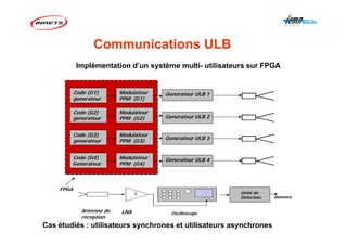 Implémentation d’un système multi- utilisateurs sur FPGA
Generateur ULB 1
Generateur ULB 2
Generateur ULB 3
Generateur ULB 4
Code (G1)
generateur
Modulateur
PPM (G1)
Code (G4)
Generateur
Modulateur
PPM (G4)
Code (G2)
generateur
Modulateur
PPM (G2)
Code (G3)
generateur
Modulateur
PPM (G3)
FPGA components
Antenne de
réception
OscilloscopeLNA
données
Unité de
Détection
Communications ULB
Cas étudiés : utilisateurs synchrones et utilisateurs asynchrones
 