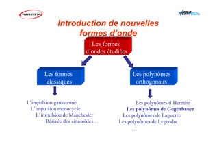 Les formes
d’ondes étudiées
Les formes
classiques
Les polynômes
orthogonaux
L’impulsion gaussienne
L’impulsion monocycle
L’impulsion de Manchester
Dérivée des sinusoïdes…
Les polynômes d’Hermite
Les polynômes de Gegenbauer
Les polynômes de Laguerre
Les polynômes de Legendre
…
Introduction de nouvelles
formes d’onde
 