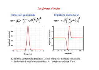 Impulsion gaussienne Impulsion monocycle
e
2
32-*
τ
2.1245
*Ep=w(t) ⎟
⎠
⎞
⎜
⎝
⎛ −
τ
Tct
e
2
6-
3
26=w(t) ⎟
⎠
⎞
⎜
⎝
⎛
⎟
⎠
⎞
⎜
⎝
⎛
− τ
π
τ
π tt
A
Tc: le décalage temporel (secondes), Ep: l’énergie de l’impulsion (Joules).
τ: la durée de l’impulsion (secondes), A: l’amplitude crête en Volts.
Les formes d’ondes
-2 -1.5 -1 -0.5 0 0.5 1 1.5 20
0.2
0.4
0.6
0.8
1
Temps (ns)
Amplitudenormalisée
-2 -1.5 -1 -0.5 0 0.5 1 1.5 2-1
-0.6
0
0.6
1
Temps (ns)
Amplitudenormalisée
 