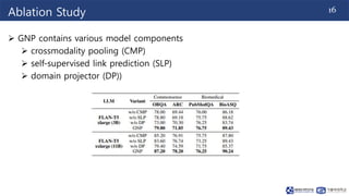 Cmp Pooling Graph Neural Prompting with Large Language Models.pptx