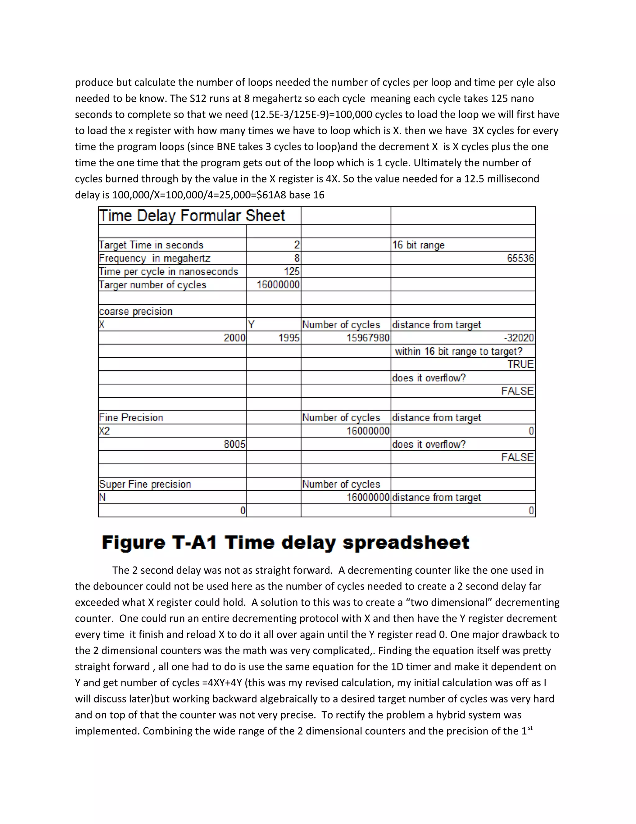 produce but calculate the number of loops needed the number of cycles per loop and time per cyle also
needed to be know. The S12 runs at 8 megahertz so each cycle meaning each cycle takes 125 nano
seconds to complete so that we need (12.5E-3/125E-9)=100,000 cycles to load the loop we will first have
to load the x register with how many times we have to loop which is X. then we have 3X cycles for every
time the program loops (since BNE takes 3 cycles to loop)and the decrement X is X cycles plus the one
time the one time that the program gets out of the loop which is 1 cycle. Ultimately the number of
cycles burned through by the value in the X register is 4X. So the value needed for a 12.5 millisecond
delay is 100,000/X=100,000/4=25,000=$61A8 base 16
The 2 second delay was not as straight forward. A decrementing counter like the one used in
the debouncer could not be used here as the number of cycles needed to create a 2 second delay far
exceeded what X register could hold. A solution to this was to create a “two dimensional” decrementing
counter. One could run an entire decrementing protocol with X and then have the Y register decrement
every time it finish and reload X to do it all over again until the Y register read 0. One major drawback to
the 2 dimensional counters was the math was very complicated,. Finding the equation itself was pretty
straight forward , all one had to do is use the same equation for the 1D timer and make it dependent on
Y and get number of cycles =4XY+4Y (this was my revised calculation, my initial calculation was off as I
will discuss later)but working backward algebraically to a desired target number of cycles was very hard
and on top of that the counter was not very precise. To rectify the problem a hybrid system was
implemented. Combining the wide range of the 2 dimensional counters and the precision of the 1st
 
