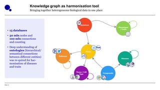 Evotec - How can Knowledge Graphs support Druh Discovery | PDF
