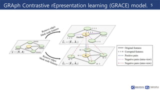 Deep Graph Contrastive Representation Learning.pptx