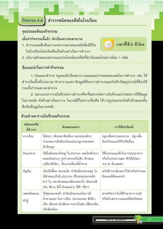 บทที่ 4 ระบบนิเวศ 111
กิจกรรม 4.4 สำ�รวจชนิดของพืชในโรงเรียน
จุดประสงค์ของกิจกรรม
เมื่อทำ�กิจกรรมนี้แล้ว นักเรียนควรจะสามารถ
1. สำ�รวจและสืบค้นความหลากหลายของชนิดสิ่งมีชีวิต
   ในโรงเรียนโดยเน้นพืชเป็นตัวอย่างในการสำ�รวจ
2. อธิบายลักษณะเฉพาะและประโยชน์ของพืชที่นักเรียนสนใจอย่างน้อย 1 ชนิด
เวลาที่ใช้ 2 ชั่วโมง
ข้อแนะนำ�ในการทำ�กิจกรรม
1. ก่อนออกส�ำรวจ ครูและนักเรียนควรวางแผนและก�ำหนดขอบเขตในการส�ำรวจ  เช่น  ให้
ส�ำรวจในพื้นที่ประมาณ 10 ตารางเมตร ข้อมูลที่ต้องการส�ำรวจและบันทึกวัสดุอุปกรณ์ที่ต้องใช้  
รวมทั้งก�ำหนดเวลาส�ำรวจ
2. ออกแบบตารางบันทึกผลการส�ำรวจพืชที่สะดวกต่อการบันทึกและง่ายต่อการใช้ข้อมูล
ในภายหลัง ดังตัวอย่างในตาราง ในกรณีที่ไม่ทราบชื่อพืช ให้วาดรูปและจดบันทึกลักษณะเพื่อ
สืบค้นข้อมูลในภายหลัง
ตัวอย่างตารางบันทึกผลกิจกรรม
ชนิดของพืช
ที่สำ�รวจ
ลักษณะเฉพาะ การใช้ประโยชน์
ดาวเรือง ไม้ดอก กลีบดอกสีเหลือง ดอกย่อยเล็กๆ
จำ�นวนมากอัดซ้อนกันแน่นบนฐานรองดอก
มีกลิ่นฉุน
ปลูกเพื่อความสวยงาม  ปลูกเพื่อ
ป้องกันแมลงให้กับพืชอื่นๆ
ต้นมะขาม ไม้ยืนต้นขนาดใหญ่ ใบประกอบ ผลเป็นฝักยาว
คอดเป็นช่วงๆ รูปร่างตรงหรือโค้ง ฝักอ่อน
เปลือกสีเขียว  ฝักแก่เปลือกสีน�้ำตาล
ใช้ใบอ่อนและฝักในการปรุงอาหาร
หรือรับประทานสด ฝักใช้เป็นยา
ระบาย ขับเสมหะ
อัญชัน เป็นไม้เลื้อย ขนาดเล็ก ล�ำต้นมีขนปกคลุม ใบ
มีลักษณะเป็นใบประกอบ มีใบย่อยขนาดเล็ก
5-7 ใบ ดอกลักษณะเหมือนดอกถั่ว มีหลายสี
เช่น สีม่วง สีน�้ำเงินอมม่วง สีฟ้า สีขาว
สกัดสีจากกลีบดอกไว้สำ�หรับทำ�ขนม  
ย้อมผมให้ผมดกดำ�
เสลดพังพอน
ตัวผู้
ไม้พุ่มขนาดเล็ก ล�ำต้นมีหนามแข็งยาวสี
น�้ำตาลแดง ใบยาวเรียว ปลายแหลม สีเขียว
เข้ม เส้นกลางใบสีแดง ดอกเป็นช่อ มีสีแดงส้ม
หรือสีเหลือง
สารสกัดจากใบใช้รักษาอาการแพ้
หรืออักเสบจากแมลงมีพิษกัดต่อย
 