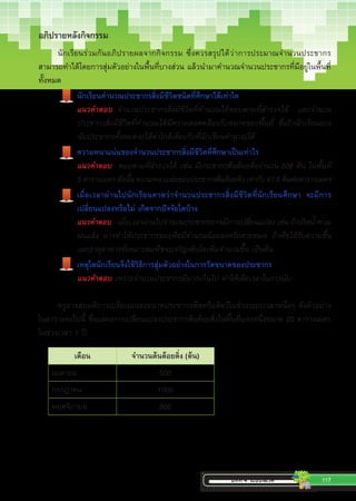 บทที่ 4 ระบบนิเวศ 117
อภิปรายหลังกิจกรรม
นักเรียนร่วมกันอภิปรายผลจากกิจกรรม ซึ่งควรสรุปได้ว่าการประมาณจ�ำนวนประชากร
สามารถท�ำได้โดยการสุ่มตัวอย่างในพื้นที่บางส่วน แล้วน�ำมาค�ำนวณจ�ำนวนประชากรที่มีอยู่ในพื้นที่
ทั้งหมด
นักเรียนค�ำนวณประชากรสิ่งมีชีวิตชนิดที่ศึกษาได้เท่าใด
แนวค�ำตอบ จ�ำนวนประชากรสิ่งมีชีวิตที่ค�ำนวณได้ตอบตามที่ส�ำรวจได้ และจ�ำนวน
ประชากรสิ่งมีชีวิตที่ค�ำนวณได้มีความสอดคล้องกับขนาดของพื้นที่ ซึ่งถ้านักเรียนลอง
นับประชากรทั้งหมดจะได้ค่าใกล้เคียงกับที่นักเรียนค�ำนวณได้
ความหนาแน่นของจ�ำนวนประชากรสิ่งมีชีวิตที่ศึกษาเป็นเท่าไร
แนวค�ำตอบ ตอบตามที่ส�ำรวจได้ เช่น มีประชากรต้นต้อยติ่งจ�ำนวน 208 ต้น ในพื้นที่
5ตารางเมตรดังนั้นความหนาแน่นของประชากรต้นต้อยติ่งเท่ากับ41.6ต้นต่อตารางเมตร
เมื่อเวลาผ่านไปนักเรียนคาดว่าจ�ำนวนประชากรสิ่งมีชีวิตที่นักเรียนศึกษา จะมีการ
เปลี่ยนแปลงหรือไม่ เกิดจากปัจจัยใดบ้าง
แนวค�ำตอบ เมื่อเวลาผ่านไปจ�ำนวนประชากรอาจมีการเปลี่ยนแปลง เช่น ถ้าเกิดน�้ำท่วม
ฝนแล้ง อาจท�ำให้ประชากรของพืชมีจ�ำนวนน้อยลงหรือตายหมด ถ้าพืชได้รับความชื้น
และธาตุอาหารที่เหมาะสมพืชจะเจริญเติบโตเพิ่มจ�ำนวนขึ้น เป็นต้น
เหตุใดนักเรียนจึงใช้วิธีการสุ่มตัวอย่างในการวัดขนาดของประชากร
	แนวค�ำตอบ เพราะจ�ำนวนประชากรมีมากเกินไป ท�ำให้เสียเวลาในการนับ
ครูอาจสมมติการเปลี่ยนแปลงขนาดประชากรพืชหรือสัตว์ในช่วงระยะเวลาหนึ่งๆ ดังตัวอย่าง
ในตารางต่อไปนี้ ซึ่งแสดงการเปลี่ยนแปลงประชากรต้นต้อยติ่งในพื้นที่แห่งหนึ่งขนาด 20 ตารางเมตร
ในช่วงเวลา 1 ปี
เดือน จำ�นวนต้นต้อยติ่ง (ต้น)
เมษายน 500
กรกฎาคม 1000
พฤศจิกายน 800
 