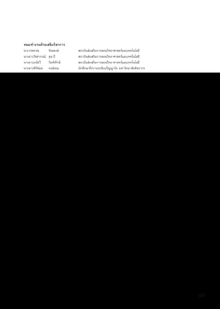 197
คณะทำ�งานฝ่ายเสริมวิชาการ
นางวรพรรณ 	 ทิณพงษ์		สถาบันส่งเสริมการสอนวิทยาศาสตร์และเทคโนโลยี
นางสาวรัชดากรณ์	 สุนาวี		สถาบันส่งเสริมการสอนวิทยาศาสตร์และเทคโนโลยี
นางสาวมนัสวี	 กิมพิทักษ์		สถาบันส่งเสริมการสอนวิทยาศาสตร์และเทคโนโลยี
นางสาวศิริพิมล 	 หงษ์เหม 		นักศึกษาฝึกงานระดับปริญญาโท มหาวิทยาลัยศิลปากร
 