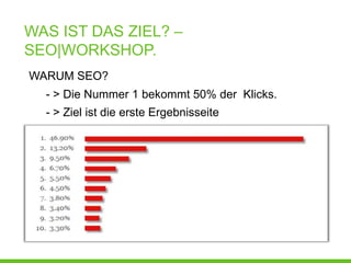 WAS IST DAS ZIEL? –
SEO|WORKSHOP.
WARUM SEO?
  - > Die Nummer 1 bekommt 50% der Klicks.
  - > Ziel ist die erste Ergebnisseite
 