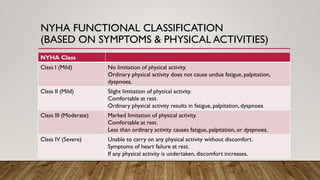 Nhya Class Definitions Heart Failure. Presented by Dr KD DELE 23102019 | PDF