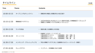 饤 1Ŀ
?֪ѧfPѧߥ˥ƥǥо 2
Time Theme Contents
10:00-10:15 `ץ˥󥰣å ? ژIĿĤδ_JvͬʿԼB
10:15-12:30 I쥢ǥ
? LEGO?SERIOU PLAY?᥽åɤȽ̲ĤäI`å
? vȤIǥιХ`å
12:30-13:30  ? ʳͨIҤȤν
13:30-16:30 `Ω`Ȣ
? IҤˤ륭`Ω`ȥԩ`
ʽ祢ɥ饤 ȡ ľ  
ʽ祢å ȡ 횽 ½ 
ʽѥ󥯥奢 ȡ ؕr  
16:30-17:30 󥿥?֥å奢åע ? ѧIǥˌIҤΥե`ɥХå?
17:45-18:00 å ? ץåȡλv򤱤h
 