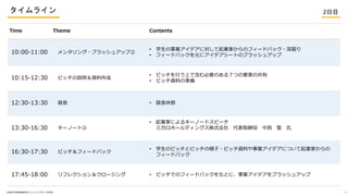 饤 2Ŀ
?֪ѧfPѧߥ˥ƥǥо 8
Time Theme Contents
10:00-11:00 󥿥?֥å奢åע
? ѧIǥˌIҤΥե`ɥХå?
? ե`ɥХåԪ˥ǥ`ȤΥ֥å奢å
10:15-12:30 ԥåhY
? ԥåФϤǺҪΤ룷ĤҪؤι
? ԥåYϤΜʂ
12:30-13:30 ʳ ? ʳ
13:30-16:30 `Ω`Ȣ
? IҤˤ륭`Ω`ȥԩ`
ߥ۩`ǥ󥰥ʽ ȡ  } 
16:30-17:30 ԥåե`ɥХå
? ѧΥԥåȥԥåΘ?ԥåYϤIǥˤĤIҤ
ե`ɥХå
17:45-18:00 ե쥯󣦥` ? ԥåǤΥե`ɥХåȤˡIǥ֥å奢å
 