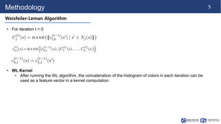 Weisfeiler and Leman Go Neural: Higher-order Graph Neural Network.pptx