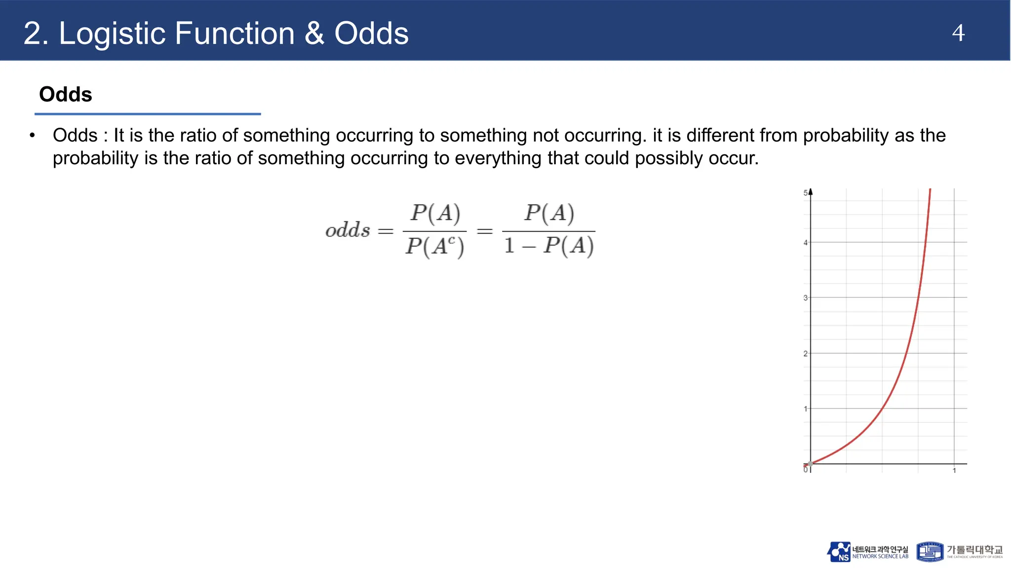 Logistic Regression.pptx