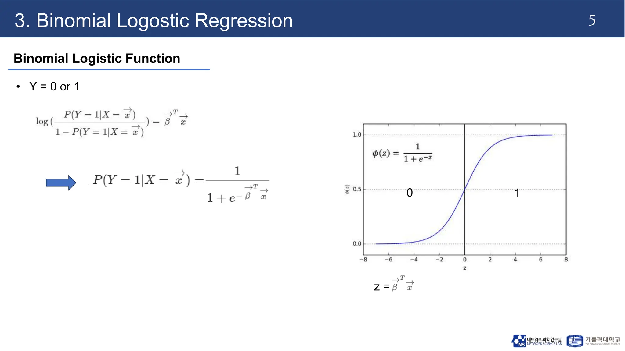 Logistic Regression.pptx