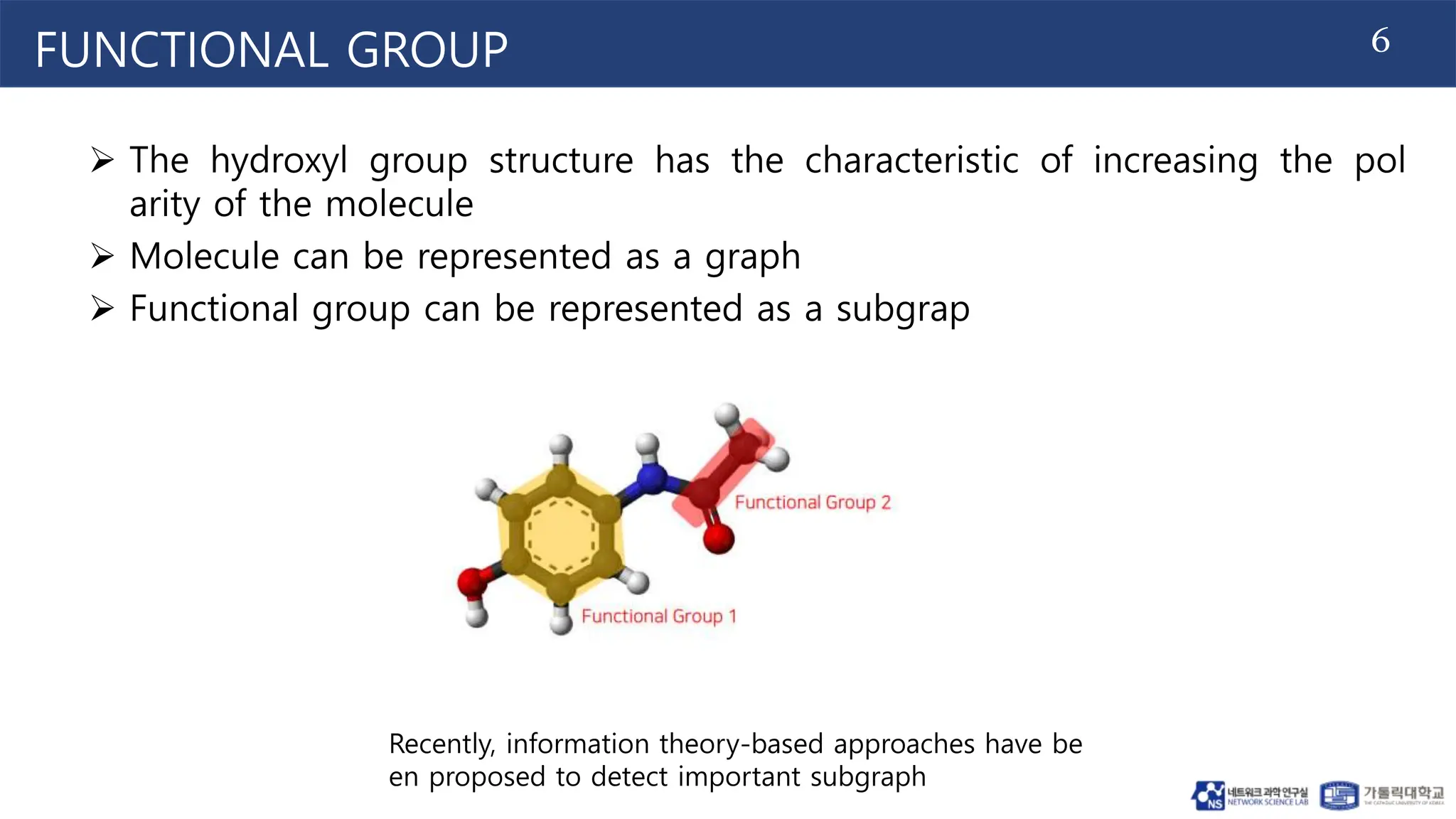 6
FUNCTIONAL GROUP
 The hydroxyl group structure has the characteristic of increasing the pol
arity of the molecule
 Molecule can be represented as a graph
 Functional group can be represented as a subgrap
Recently, information theory-based approaches have be
en proposed to detect important subgraph
 