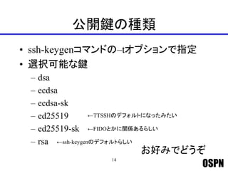 OSPN
公開鍵の種類
• ssh-keygenコマンドの–tオプションで指定
• 選択可能な鍵
– dsa
– ecdsa
– ecdsa-sk
– ed25519
– ed25519-sk
– rsa
14
お好みでどうぞ
←FIDOとかに関係あるらしい
←TTSSHのデフォルトになったみたい
←ssh-keygenのデフォルトらしい
 