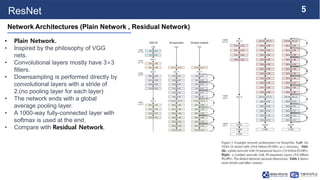 Resnet Layer ResNet.pptx