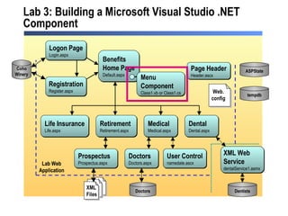 Lab 3: Building a Microsoft Visual Studio .NET Component Medical Medical.aspx Benefits Home Page Default.aspx Life Insurance Life.aspx Retirement Retirement.aspx Dental Dental.aspx Dentists Doctors Doctors.aspx  Doctors Logon Page Login.aspx Registration Register.aspx Coho Winery Prospectus Prospectus.aspx XML Web  Service dentalService1.asmx  Page Header Header.ascx ASPState tempdb Lab Web Application User Control namedate.ascx Menu  Component Class1.vb XML Files Web. config Medical Medical.aspx Benefits Home Page Default.aspx Life Insurance Life.aspx Retirement Retirement.aspx Dental Dental.aspx Dentists Doctors Doctors.aspx  Doctors Logon Page Login.aspx Registration Register.aspx Prospectus Prospectus.aspx XML Web  Service dentalService1.asmx  Page Header Header.ascx ASPState tempdb Lab Web Application User Control namedate.ascx Menu  Component Class1.vb or Class1.cs XML Files Web. config 
