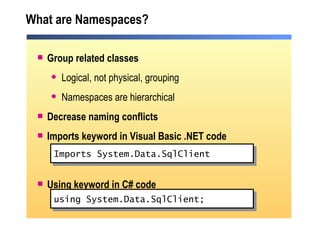 What are Namespaces? Group related classes Logical, not physical, grouping Namespaces are hierarchical Decrease naming conflicts Imports keyword in Visual Basic .NET code Using keyword in C# code Imports System.Data.SqlClient using System.Data.SqlClient; 