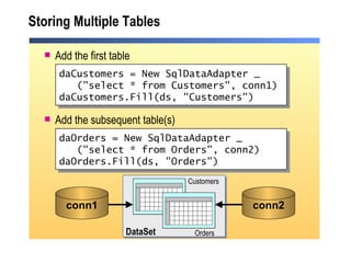 Storing Multiple Tables  Add the first table Add the subsequent table(s) daCustomers = New SqlDataAdapter _ ("select * from Customers", conn1) daCustomers.Fill(ds, "Customers") Orders Customers daOrders = New SqlDataAdapter _ ("select * from Orders", conn2) daOrders.Fill(ds, "Orders") conn2 conn1 DataSet 