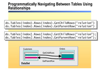 Programmatically Navigating Between Tables Using Relationships ds.Tables( index ).Rows( index ).GetChildRows(" relation ") ds.Tables( index ).Rows( index ).GetParentRow(" relation ") Customers Orders GetChildRows GetParentRow DataSet ds.Tables[ index ].Rows[ index] .GetChildRows(" relation "); ds.Tables[ index] .Rows[ index] .GetParentRow(" relation "); 