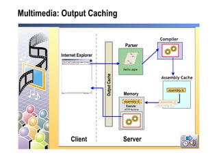 Multimedia: Output Caching 