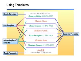 Using Templates FooterTemplate HeaderTemplate ItemTemplate SeparatorTemplate AlternatingItemTemplate 