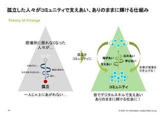 © 2023. For information, contact Robo Co-op.
16
Theory of Change
孤立した人々がコミュニティで支えあい、ありのままに輝ける仕組み
孤立
居場所に居れなくなった
人々が…
一人じゃ上にあがれない…
コミュニティ
先輩が後輩を
引き上げる！
お金がない…
生きる気力も失せる…
機会も狭まる…
誰か…
皆でデジタルスキルで支えあい
ありのままに輝ける社会に！
支えあい
稼ぎあい
学びあい
広めあい
孤立を
コミュニティに
 