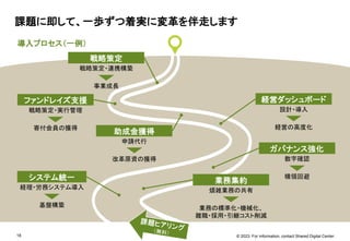 © 2023. For information, contact Shared Digital Center.
18
導入プロセス（一例）
課題に即して、一歩ずつ着実に変革を伴走します
システム統一
経理・労務システム導入
基盤構築
業務集約
煩雑業務の共有
業務の標準化・機械化、
離職・採用・引継コスト削減
ガバナンス強化
数字確認
横領回避
ファンドレイズ支援
戦略策定・実行管理
寄付会員の獲得
戦略策定
戦略策定・連携構築
事業成長
経営ダッシュボード
設計・導入
経営の高度化
助成金獲得
申請代行
改革原資の獲得
 