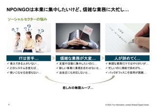 © 2023. For information, contact Shared Digital Center.
4
ソーシャルセクターの悩み
NPO/NGOは本業に集中したいけど、煩雑な業務に大忙し…
煩雑な業務が大変…
 支援や活動に集中したいのに…
 新しい事業に業務を合わせないと…
 法改正にも対応しないと…
人が辞めてく…
 単調な業務だけではやりがいが…
 忙しいのに薄給で辞めがち…
 バックオフィスこそ採用が困難…
悲しみの無限ループ…
ITは苦手…
 導入できる人がいない…
 どのシステムを使えば…
 使いこなせる自信もない…
 