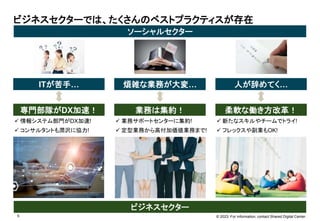 © 2023. For information, contact Shared Digital Center.
5
ベストプラクティス
ビジネスセクターでは、たくさんのベストプラクティスが存在
ITが苦手… 煩雑な業務が大変… 人が辞めてく…
ソーシャルセクター
専門部隊がDX加速！
 情報システム部門がDX加速!
 コンサルタントも潤沢に協力!
業務は集約！
 業務サポートセンターに集約!
 定型業務から高付加価値業務まで!
柔軟な働き方改革！
 新たなスキルやチームでトライ!
 フレックスや副業もOK!
ビジネスセクター
 