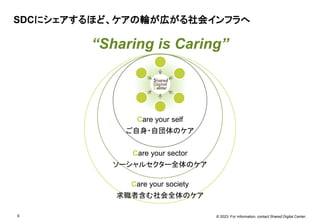 © 2023. For information, contact Shared Digital Center.
8
SDCにシェアするほど、ケアの輪が広がる社会インフラへ
“Sharing is Caring”
Care your self
ご自身・自団体のケア
Care your sector
ソーシャルセクター全体のケア
Care your society
求職者含む社会全体のケア
 