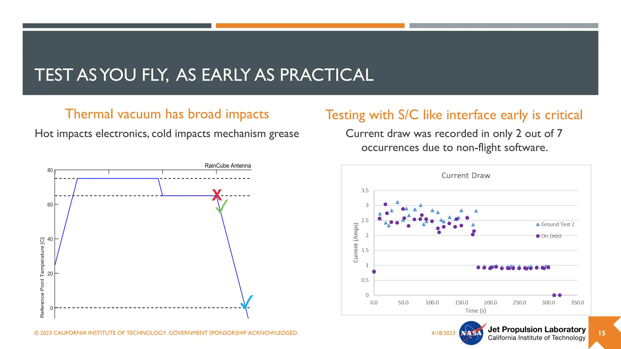 Hot impacts electronics, cold impacts mechanism grease
TEST ASYOU FLY, AS EARLY AS PRACTICAL
Thermal vacuum has broad impacts Testing with S/C like interface early is critical
4/18/2023
© 2023 CALIFORNIA INSTITUTE OF TECHNOLOGY. GOVERNMENT SPONSORSHIP ACKNOWLEDGED. 15
Current draw was recorded in only 2 out of 7
occurrences due to non-flight software.
✓
X
✓
 