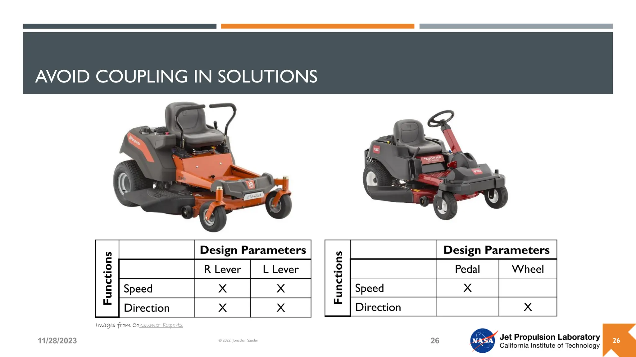 AVOID COUPLING IN SOLUTIONS
11/28/2023 26
© 2022, Jonathan Sauder
Functions
Design Parameters
R Lever L Lever
Speed X X
Direction X X
Functions
Design Parameters
Pedal Wheel
Speed X
Direction X
Images from Consumer Reports
26
 