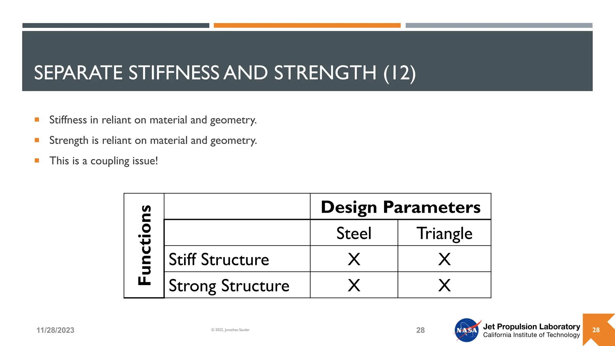 SEPARATE STIFFNESS AND STRENGTH (12)
 Stiffness in reliant on material and geometry.
 Strength is reliant on material and geometry.
 This is a coupling issue!
11/28/2023 28
© 2022, Jonathan Sauder
Functions
Design Parameters
Steel Triangle
Stiff Structure X X
Strong Structure X X
28
 