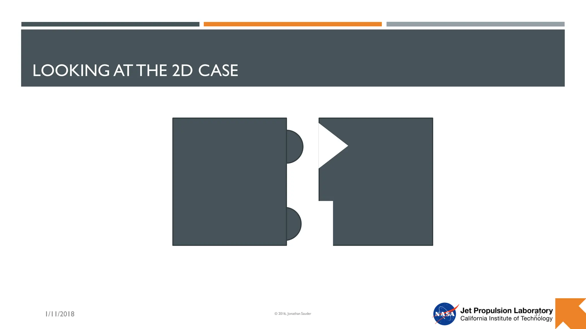 LOOKING AT THE 2D CASE
1/11/2018 37
© 2016, Jonathan Sauder
 
