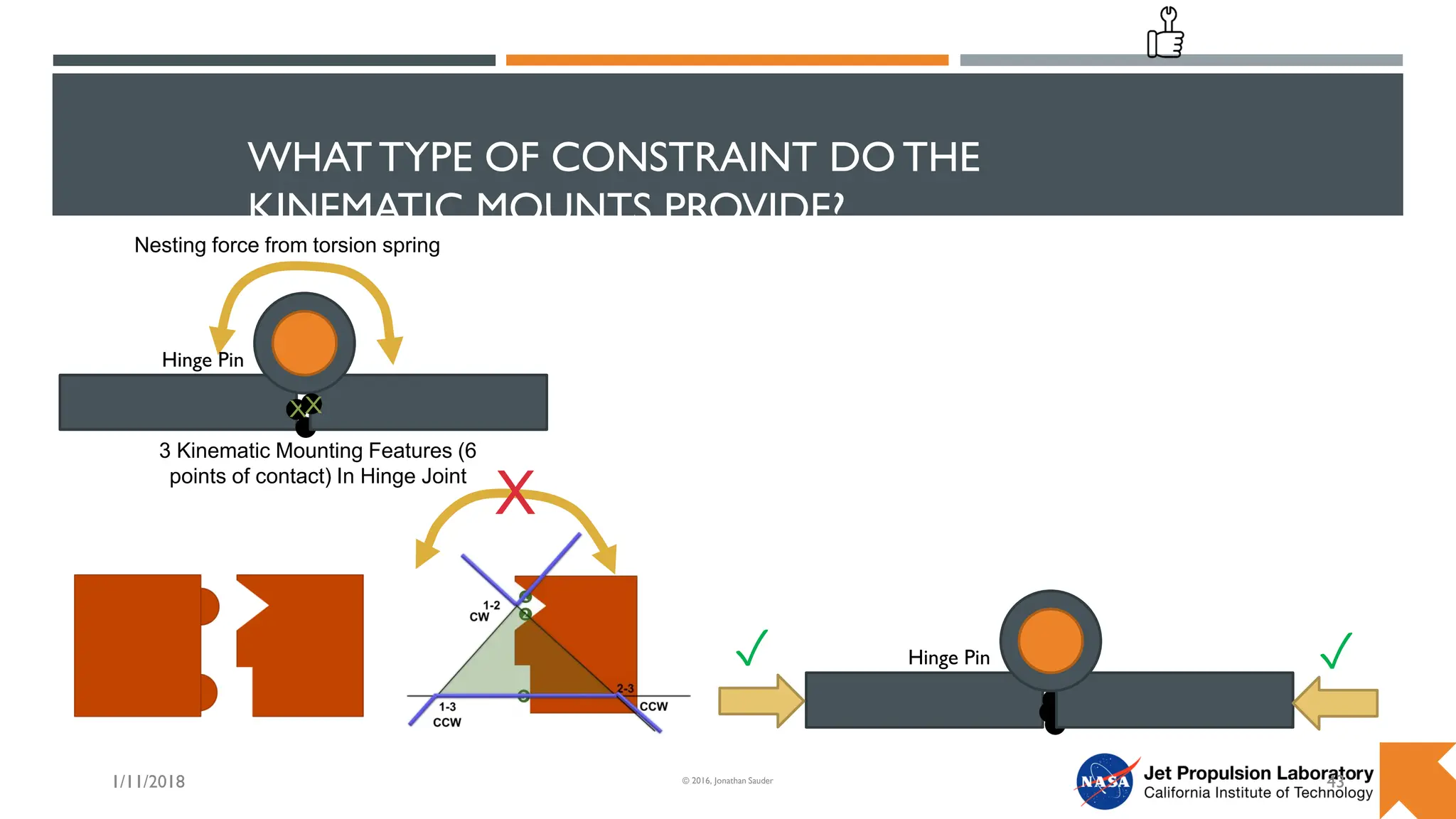 WHATTYPE OF CONSTRAINT DO THE
KINEMATIC MOUNTS PROVIDE?
1/11/2018 43
© 2016, Jonathan Sauder
X
Hinge Pin
3 Kinematic Mounting Features (6
points of contact) In Hinge Joint
Nesting force from torsion spring
Hinge Pin
✓ ✓
X
X
 