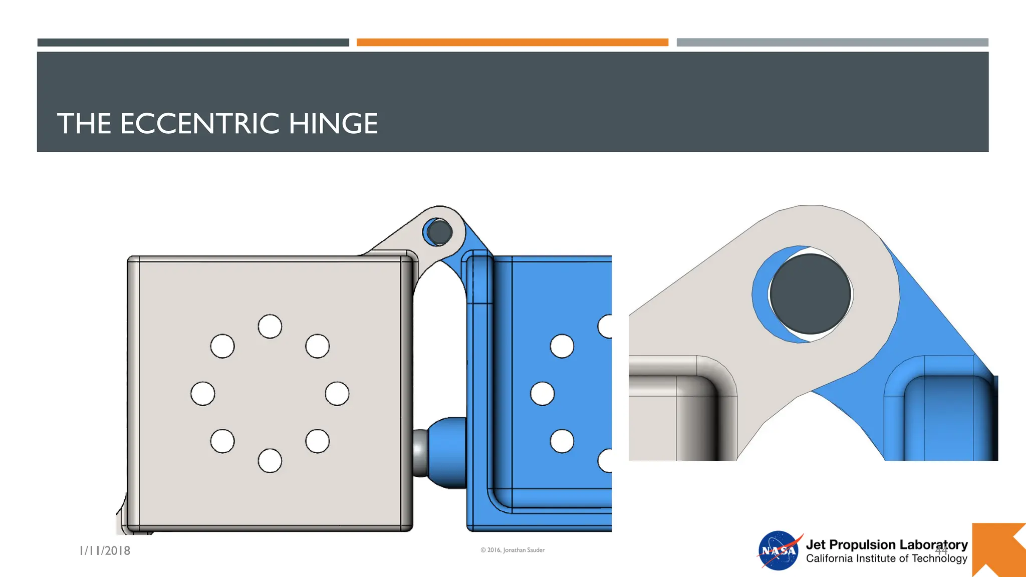 THE ECCENTRIC HINGE
1/11/2018 44
© 2016, Jonathan Sauder
 