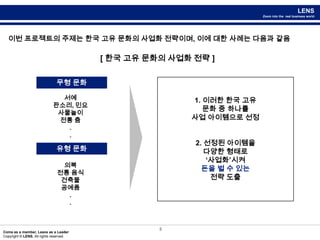 5이번 프로젝트의 주제는 한국 고유 문화의 사업화 전략이며, 이에 대한 사례는 다음과 같음[ 한국 고유 문화의 사업화 전략 ]무형 문화1. 이러한 한국 고유 문화 중 하나를 사업 아이템으로 선정2. 선정된 아이템을 다양한 형태로 ‘사업화’시켜돈을 벌 수 있는 전략 도출서예판소리, 민요사물놀이전통 춤..유형 문화의복 전통 음식 건축물공예품..