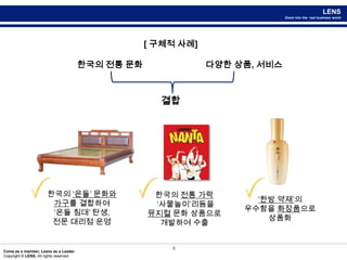 6[ 구체적 사례]한국의 전통 문화다양한 상품, 서비스결합한국의 ‘온돌’ 문화와 가구를 결합하여 ‘온돌 침대’ 탄생, 전문 대리점 운영한국의 전통 가락‘사물놀이’리듬을뮤지컬 문화 상품으로 개발하여 수출‘한방약재’의 우수함을 화장품으로상품화 