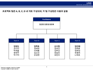 8프로젝트 팀은 A, B, C, D 네 개로 구성되며, 각 팀 구성원은 다음과 같음TeamATeamBTeamCFacilitatorsTeamD김민창 전준영 양은화김영도조다인탁예슬왕현우박기덕김택호김태원이제봉김소민강성현오지현김대건김부건양승진최진아김인혜김재훈정희정유용희나재호