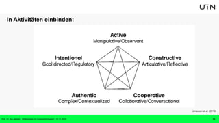 15
Jonassen et al. (2012)
Prof. Dr. Isa Jahnke | Willkommen im CrossActionSpace! | 15.11.2023
In Aktivitäten einbinden:
 