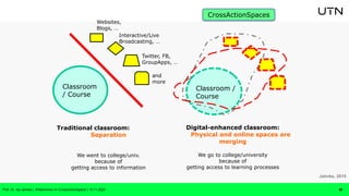 Classroom
/ Course
Classroom /
Course
Digital-enhanced classroom:
Physical and online spaces are
merging
We go to college/university
because of
getting access to learning processes
Twitter, FB,
GroupApps, …
Interactive/Live
Broadcasting, …
Websites,
Blogs, …
and
more
Traditional classroom:
Separation
We went to college/univ.
because of
getting access to information
CrossActionSpaces
Jahnke, 2015
Prof. Dr. Isa Jahnke | Willkommen im CrossActionSpace! | 15.11.2023 20
 