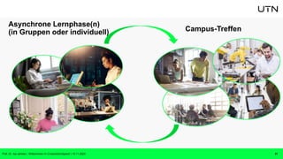 Asynchrone Lernphase(n)
(in Gruppen oder individuell)
Prof. Dr. Isa Jahnke | Willkommen im CrossActionSpace! | 15.11.2023 31
Campus-Treffen
 