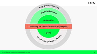 Prof. Dr. Isa Jahnke | Willkommen im CrossActionSpace! | 15.11.2023 34
 