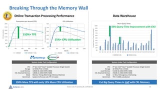 Astera Labs Proprietary & Confidential 10
Breaking Through the Memory Wall
System Under Test Configuration
CPU
Storage
Local Memory
CXL-Attached Memory
Mode
Benchmark
4th Gen Intel® Xeon® Scalable Processor (Single-Socket)
2x NVMe PCIe 4.0 SSDs
128GB (8x 16GB DDR5-4800)
128GB (2x 64GB DDR5-5600)
Memory Tiering (MemVerge Memory Machine)
Sysbench (Percona Labs TPC-C Scripts)
150% More TPS with only 15% More CPU Utilization
Online Transaction Processing Performance
0%
40%
80%
120%
160%
200%
240%
280%
0 200 400 600 800 1000
TPS
(Normalized)
Clients
Transactions per Second (TPS)
DRAM DRAM + CXL
0%
10%
20%
30%
40%
50%
60%
0 200 400 600 800 1000
CPU
Utilization
(Normalized)
Clients
CPU Utilization
DRAM DRAM + CXL
150%+ TPS
15%+ CPU Utilization
System Under Test Configuration
CPU
Storage
Local Memory
CXL-Attached Memory
Mode
Benchmark
5th Gen Intel® Xeon® Scalable Processor (Single-Socket)
4x NVMe PCIe 4.0 SSDs
512GB (8x 64GB DDR5-5600)
256GB (4x 64GB DDR5-5600)
12-Way Heterogenous Interleaving
TPC-H (1000 scale factor)
Cut Big Query Times in Half with CXL Memory
Data Warehouse
0%
10%
20%
30%
40%
50%
60%
70%
80%
90%
100%
Q1 Q2 Q3 Q4 Q5 Q6 Q7 Q8 Q9 Q10 Q11 Q12 Q13 Q14 Q15 Q16 Q17 Q18 Q19 Q20 Q21 Q22
Average
Query
Times
(Normalized)
TPC-H Query Times
DRAM+CXL DRAM-Only
50% Query Time Improvement with CXL!
 