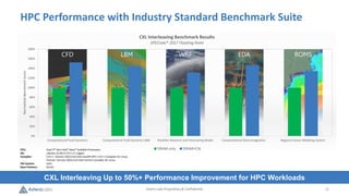 Astera Labs Proprietary & Confidential 11
CFD WRF EDA ROMS
LBM
0%
20%
40%
60%
80%
100%
120%
140%
160%
180%
Computational Fluid Dynamics Computational Fluid Dynamics LBM Weather Research and Forecasting Model Computational Electromagnetics Regional Ocean Modeling System
Normalized
Benchmark
Score
CXL Interleaving Benchmark Results
SPECrate® 2017 Floating Point
DRAM only DRAM+CXL
HPC Performance with Industry Standard Benchmark Suite
CPU: Dual 5th Gen Intel® Xeon® Scalable Processors
OS: Ubuntu 22.04.3 LTS 5.17.11gpm
Compiler: C/C++: Version 2023.0 of Intel oneAPI DPC++/C++ Compiler for Linux;
Fortran: Version 2023.0 of Intel Fortran Compiler for Linux
File System: ext4
Base Pointers: 64-bit
CXL Interleaving Up to 50%+ Performance Improvement for HPC Workloads
 